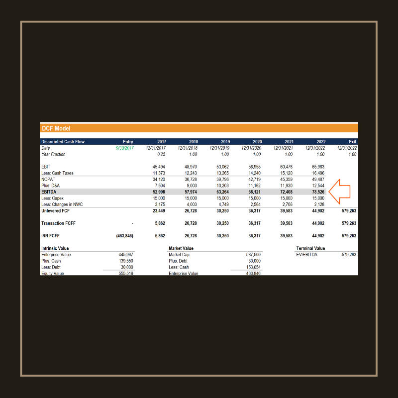 Here, you can see an "EBITDA" example. Follow our format!