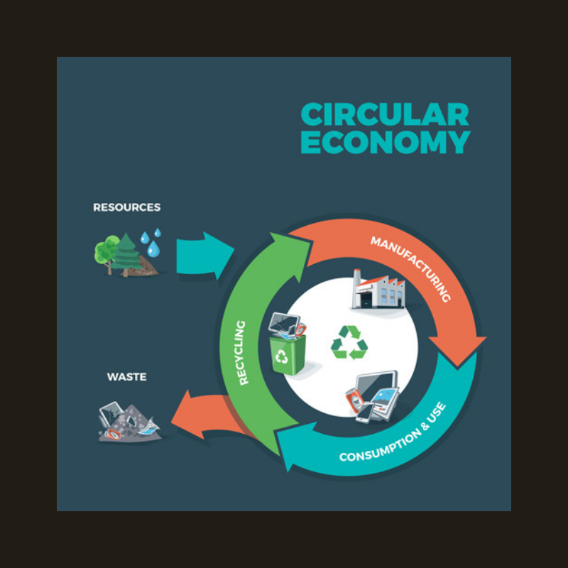 Watch the picture. Discover more about circular economy. Click here!