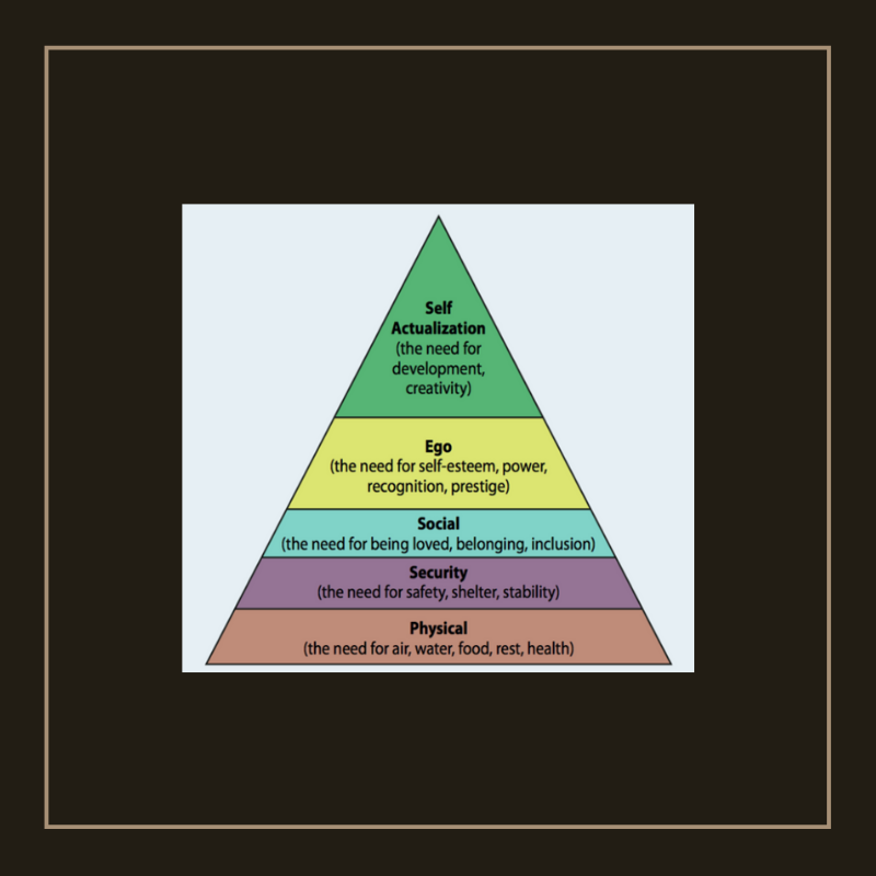 Here, the Maslow's pyramid. Which are your needs? Follow us!
